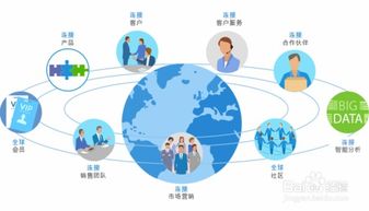 跨國企業一體化管理系統選擇策略 構建高效協同的全球運營中樞