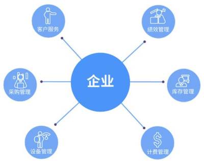 想做好物業信息化？這七個歷史里程碑你必須了解