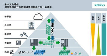 晟畔科技(Sunpn)攜手西門子，共創Profinet 2018技術開發研討會新篇章