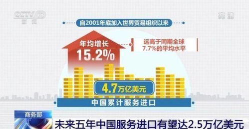 商務(wù)部展望 未來五年中國服務(wù)進(jìn)口有望達(dá)2.5萬億美元，商務(wù)代理代辦服務(wù)迎來新機(jī)遇